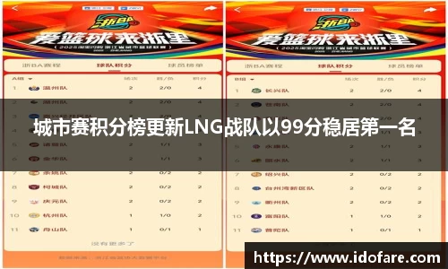 城市赛积分榜更新LNG战队以99分稳居第一名